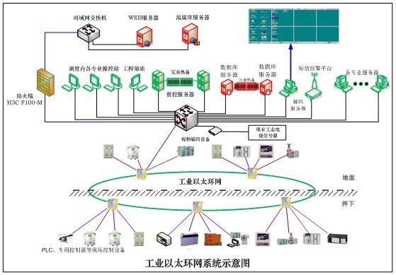 工業(yè)以太網(wǎng)的發(fā)展?fàn)顩r簡析